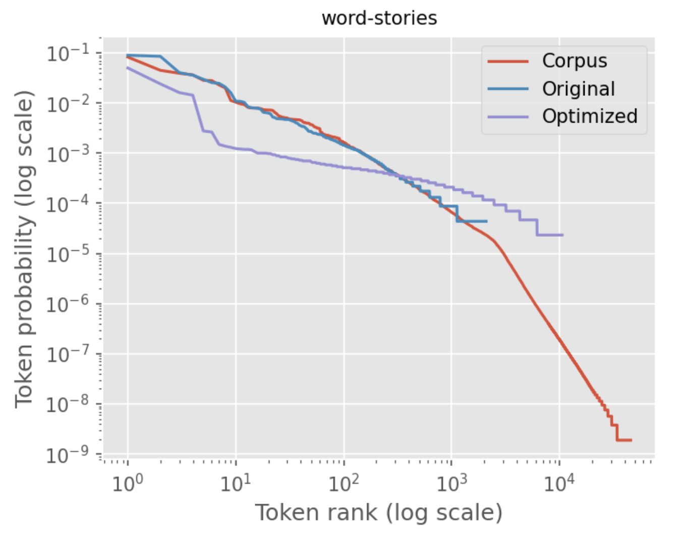ood-prompts-zipf.png